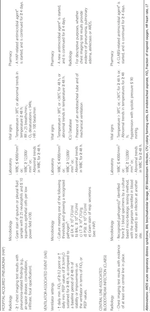 Table 1 Data sources and CDC/NHSN criteria for determining adverse event (AE) occurrence