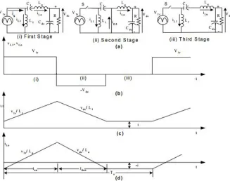 Fig.4 (a) Three Different Operating Stages (i), (ii) and (iii) of Zeta Converter in DCM of Operation and its (b) Voltage Waveforms  (c) and (d) Inductors Current Waveform  