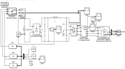 Figure 5.5 Simulink model of speed control of PMSM drive using DTC 