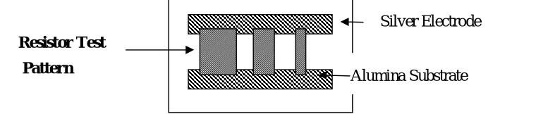 Fig. 1.Schematic representation of resistor test pattern on alumina substrate. 