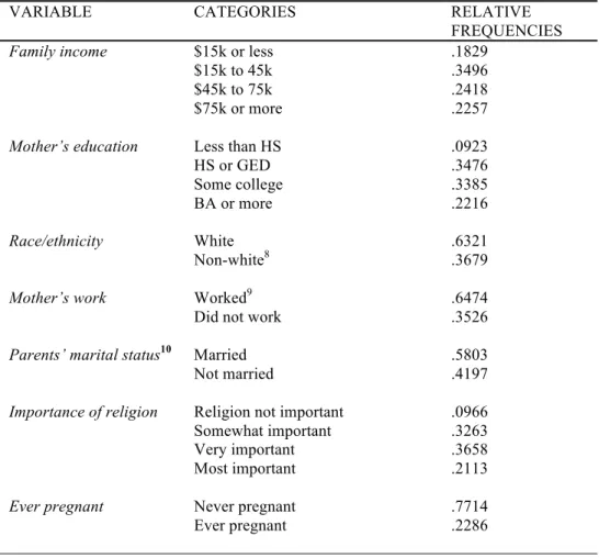 TABLE 1: Descriptive Statistics of Personal Background Measures (RDSL Baseline)