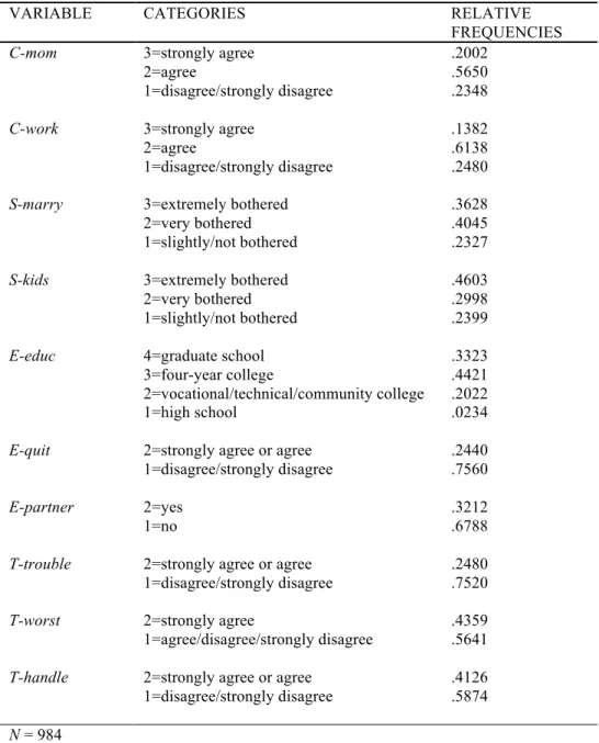 TABLE 2: Descriptive Statistics of Schematic Indicators (RDSL Baseline)