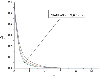 Fig. 10. Effect of Nt