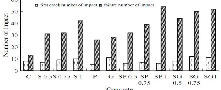 Fig. 5. (a) Average flexural tensile strength versus different volume fraction of fiber content  (b)Relationship between flexural and splitting tensile strength for fiber reinforced UHPC (Piotr, Danuta, 2017, a,b)  