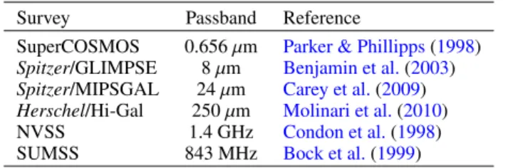 Table 1. Surveys used in this study.