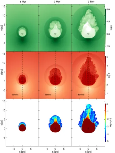 Fig. 4. A) Gas velocity along a line in the three-dimensional simulation, which runs from the star through the opening of the bubble (as  exempli-fied in Fig