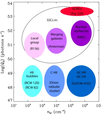Figure 6A plots the location of the dust wave r min for 3000 Å silicate grains of specific density ρ s = 3.5 g cm −3 , which is  con-tained in a one-dimensional flow approaching the illuminating star radially from the edge of the H II region