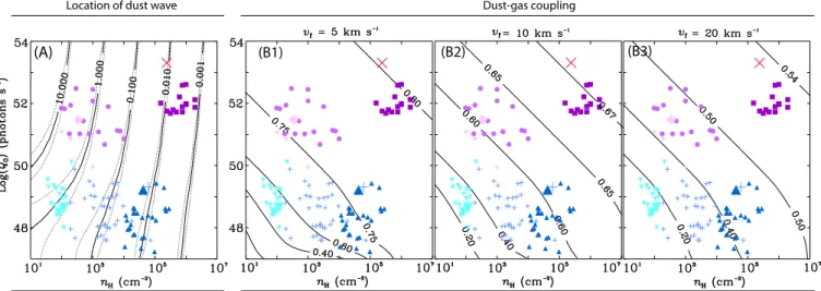 Fig. 6. A) Location of a dust wave r min (black contours) in pc evaluated for a grid of ionizing source luminosities Q 0 and ambient densities n H