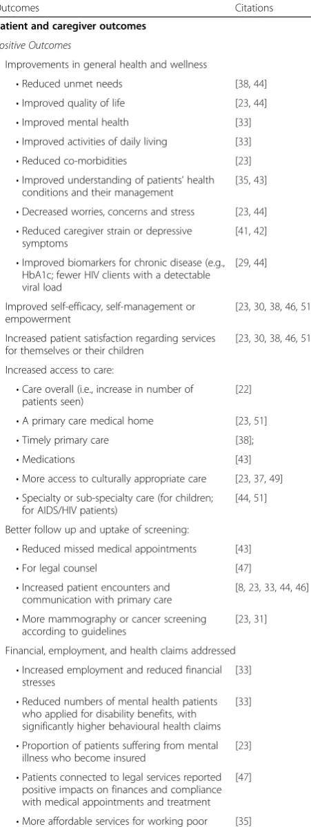 Table 5 Reported outcomes of patient navigation programs