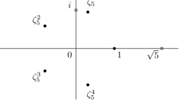 Grafisch vormen deze 5 punten de hoekpunten van een regelmatige vijfhoek op de eenheidscirkel