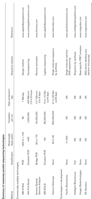 Table 1