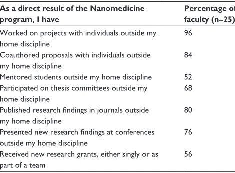 Table 5 Trainee career paths following graduation