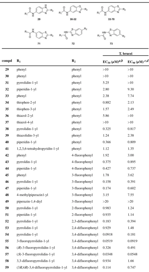 Table 2 Antitrypanosomal Activities of Fused Ring Derivatives 29–73 a