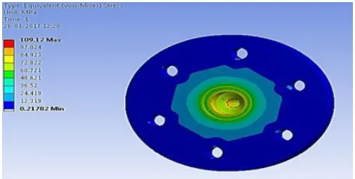 Fig 25: Von-Mises Stress in Check Valve Closer. 