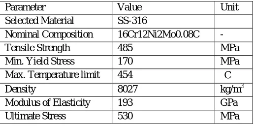 Table 1: Input Working Parameter. 