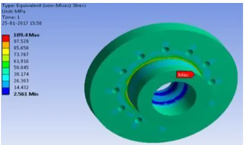 Fig 6: Mesh Model of Check Valve II. 