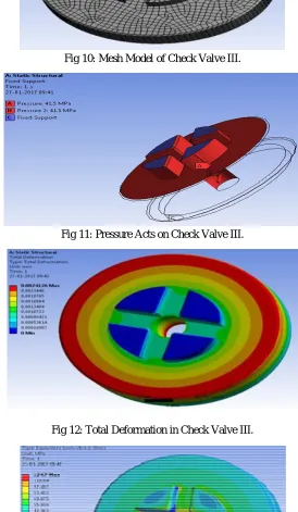 Fig 13: Von-Mises Stress in Check Valve III. 