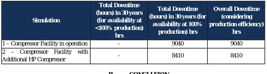 Table 2: Total Availability & Downtime 