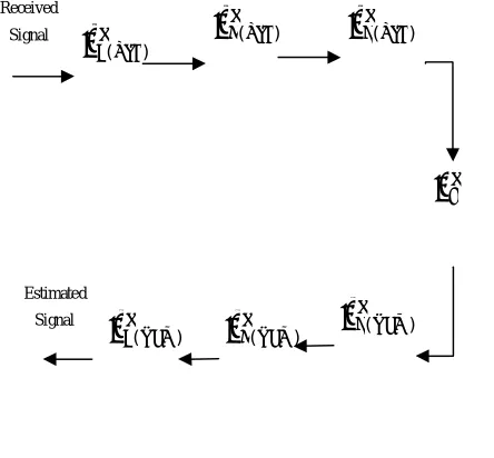 Fig 2: Algorithm of the proposed detection scheme 