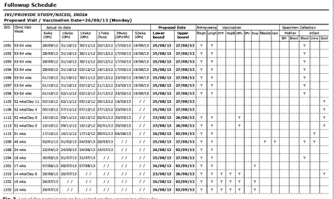 Fig. 3 List of the participants to be visited on the upcoming clinic day