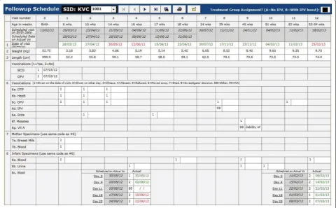 Fig. 5 The status of visits and vaccinations, and sample collections with protocol deviation status generated by the data system