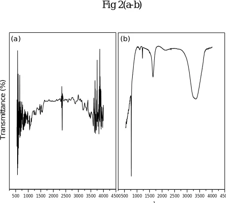 Fig 2(a-b) 