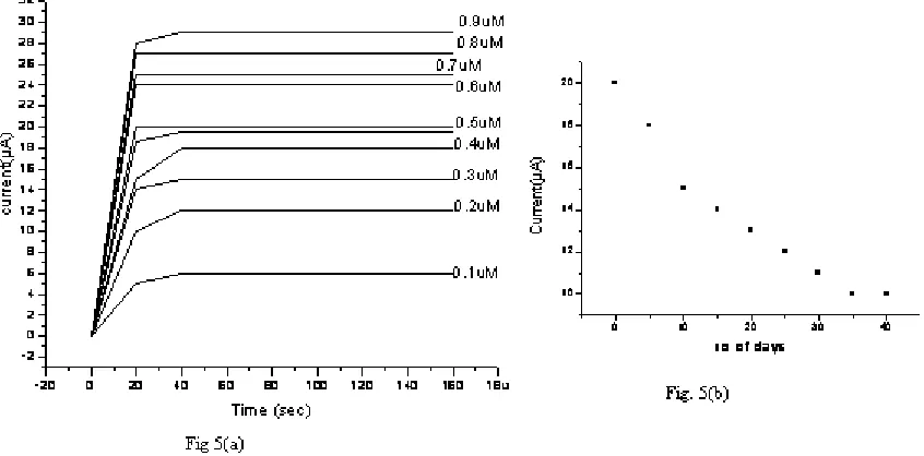 Fig. 5 (a-b) 