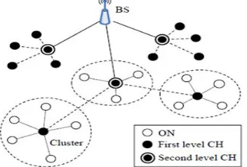 Table 1 Comparison of clustering routing protocol 
