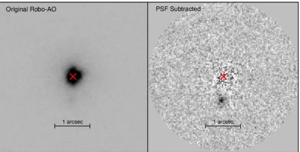 Figure 3.5: Example of PSF subtraction on NLTT31240 with companion separation of 0.74”.