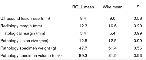 Table 1 (abstract P12)
