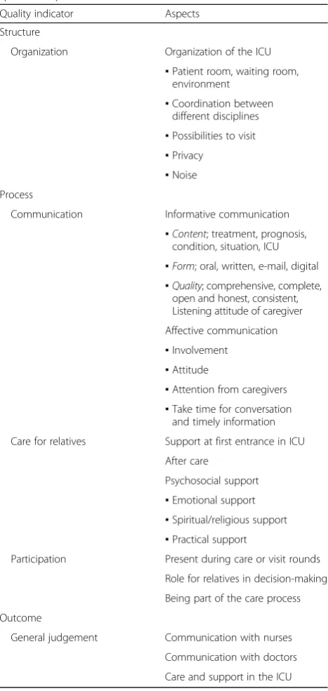Table 1 Quality indicators and aspects: results from thequalitative phase