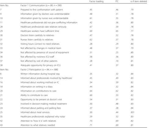 Table 5 Top 10 of Quality Improvement Scores (QIS) >1.0