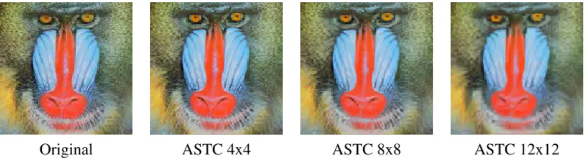 Figure 1.1: An example of artifacts caused by lossy compression formats used in modern GPUs
