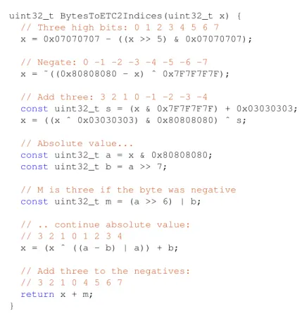 Figure 3.5: C code for converting an integer storing four 8-bit values into four three-bit indices corre- corre-sponding to the proper layout of an ETC2 block
