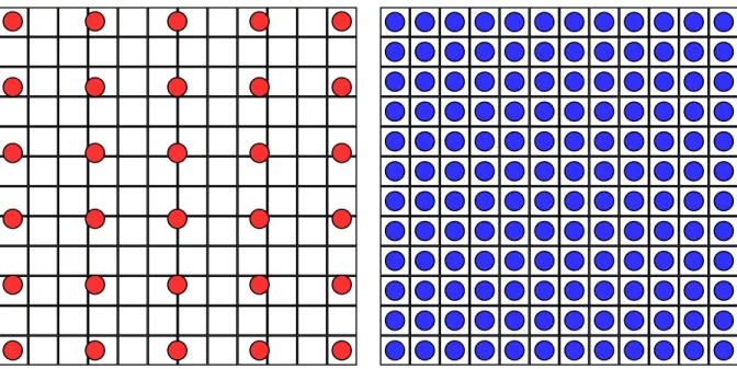 Figure 3.12: For a 12x12 ASTC block, we maximize the number of samples we store in order to get the finest granularity of control possible over the resulting pixels