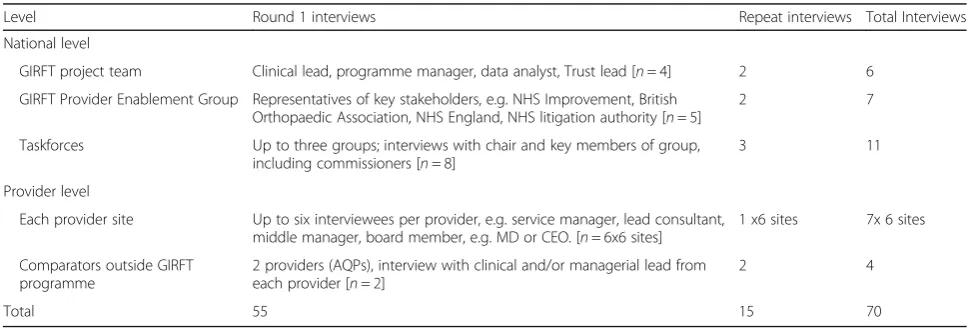 Table 1 List of interviews for organisational study (Study 1)