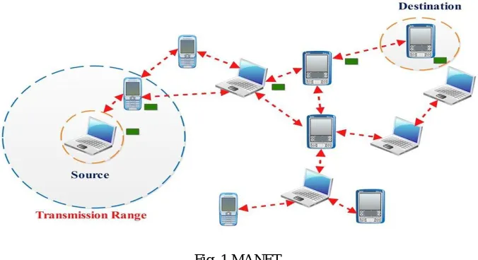 Fig. 1 MANET 