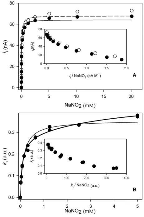 FIGURE 3. Deviations from Henri-Michaelis- Henri-Michaelis-Menten kinetics at high pH