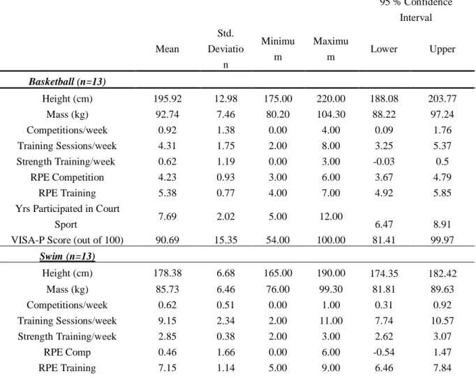 Table I: Descriptive Statistics of Study Participants 