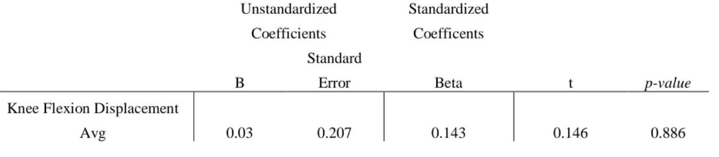 Table V: Effect of Movement Quality and Training to predict AFS on UTC Images 