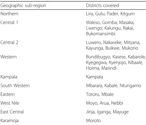 Table 3 Participating districts by geographic sub-region forquestionnaire survey