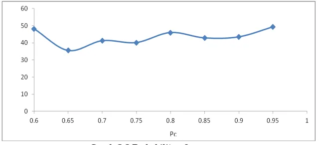 Table 3.2 Release policy by GA model 