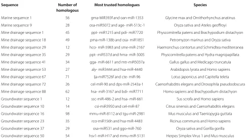 Table 5 Samples of the obtained prediction results