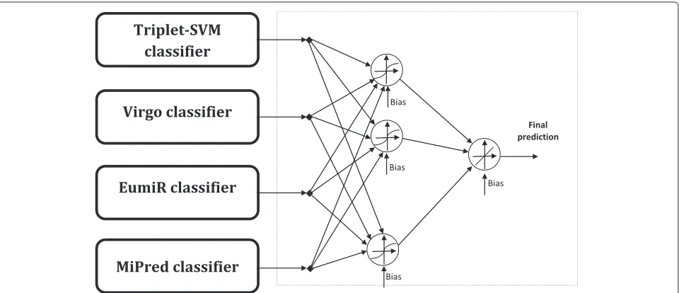 Table 1 Main characteristics of the classifiers used in the proposed ensemble