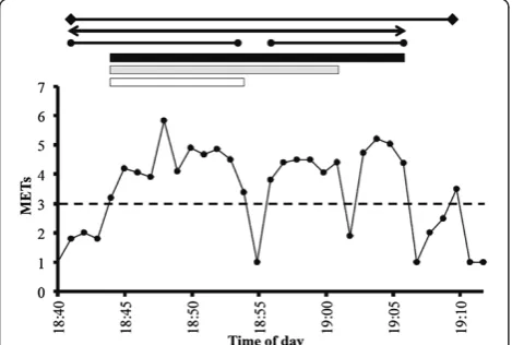 Figure 2 shows the relationship between the continu-