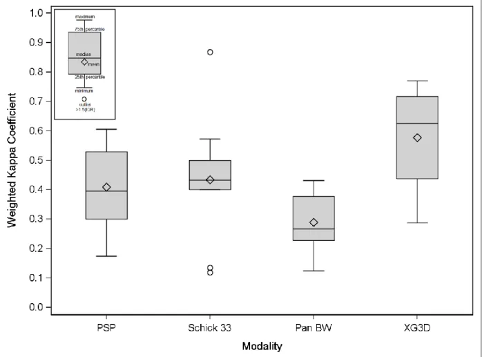Fig. 5. Observed depth correlation with micro-CT depth boxplots by modality.  
