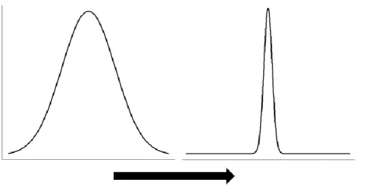 Figure 1.3 illustrates the expected dynamic. When attention is scarce and narrowly focused the  dichotomy between marginal drift and policy punctuations should be especially acute; 