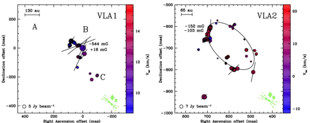 Fig. 1. Close-up view of the 22 GHz H 2 O maser features detected around the radio source VLA 1 (left panel) and VLA 2 (right panel)
