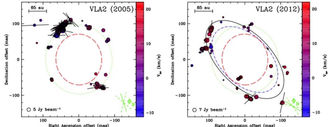 Fig. 2. Comparison of the H 2 O masers around VLA 2 in epoch 2005.89 (left panel; S11) and in epoch 2012.54 (right panel; present work)