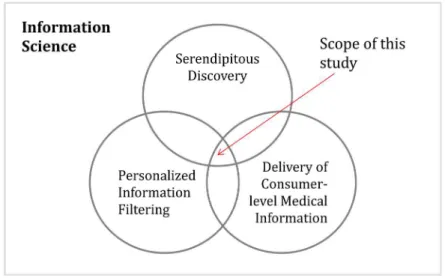 Figure 1.1: The Scope of This Study 
